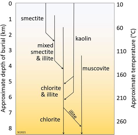 10.5 Clay Minerals – Environmental Geology