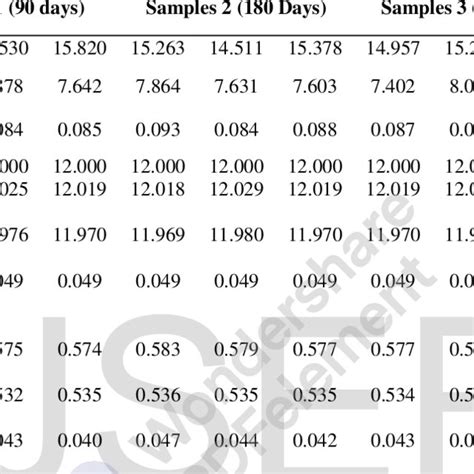 2 Results Of Pull Out Bond Strength Test τu Mpa Of Corroded