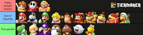 Characters Dice Blocks Super Mario Party Tier List Community