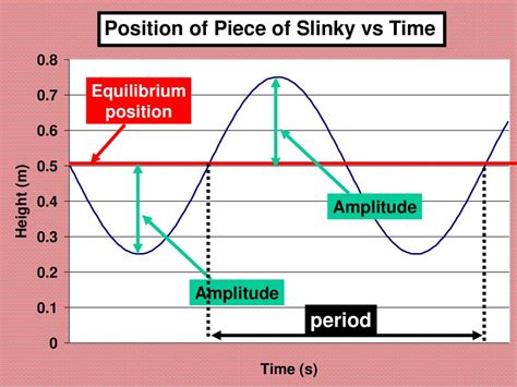 Lecture 37 Physics 111 Chapter 13 Simple Harmonic Motion Ppt Download