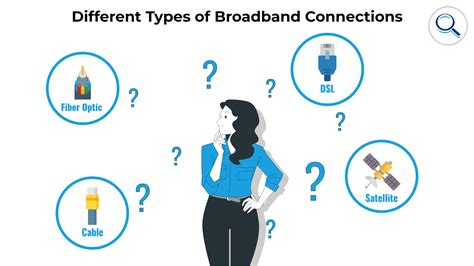 The Best Broadband Connection For Your Home