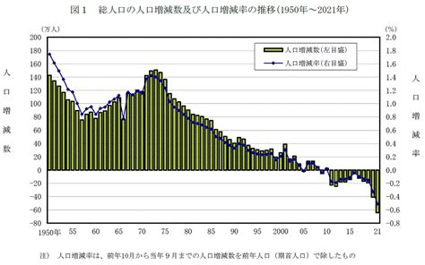 統計局ホームページ人口推計人口推計（2021年（令和3年）10月1日現在）‐全国：年齢（各歳）、男女別人口 ・ 都道府県：年齢（5歳階級