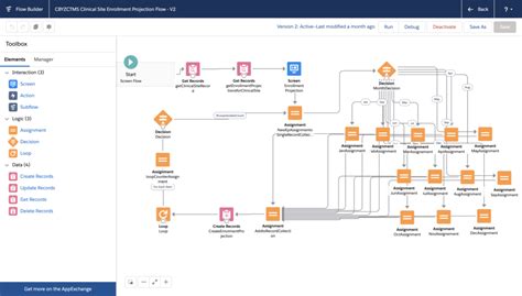 Salesforce Flows A How To Guide Cloudbyz