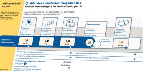 MD Prüfung 2021 Häusliche Krankenpflege Lie