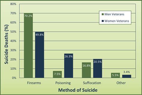 Lethal Means Safety Evidence Mirecc Coe