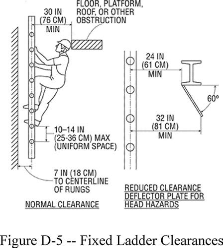 Osha Ladder Cage Details