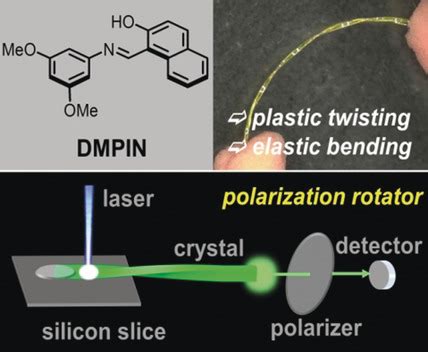 A Flexible Organic Single Crystal With Plastictwisting And Elastic