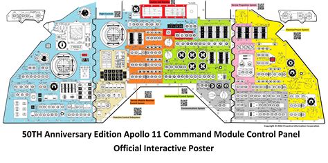 Apollo 11 Control Panel Master Color Full Hd Apollo 11 Guide