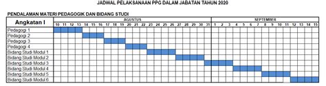 Jadwal Materi Pedagogik Dan Bidang Studi Per Modul Untuk Angkatan 1