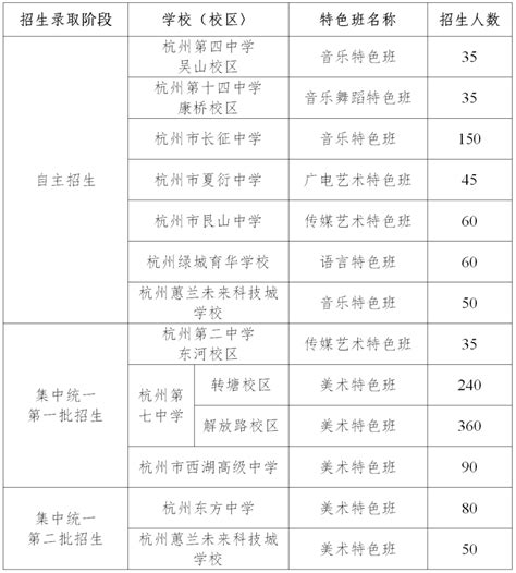 【权威发布】关于2022年普通高中特色班招生工作的通知中考资讯资讯杭州南一北朝文化艺术有限公司 灰色调画室