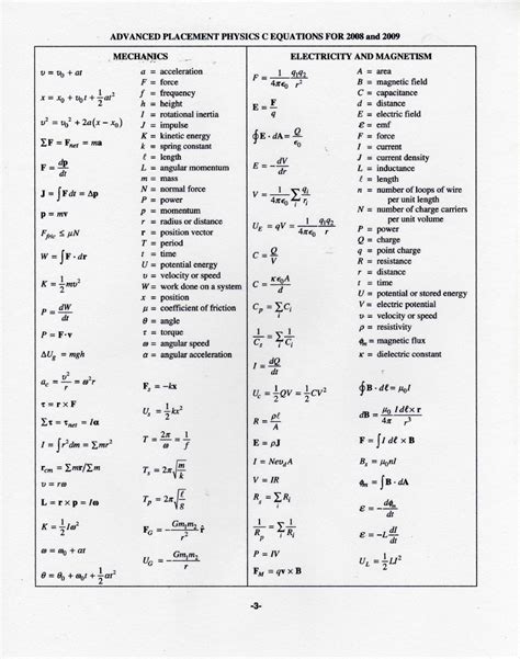 Ap Physics 3 Equation Sheet