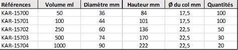 Flacon Col Troit Hdpe Avec Bouchon S Curis De Ml