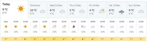 Bristol Told To Brace For Freezing Temperatures As Arctic Weather