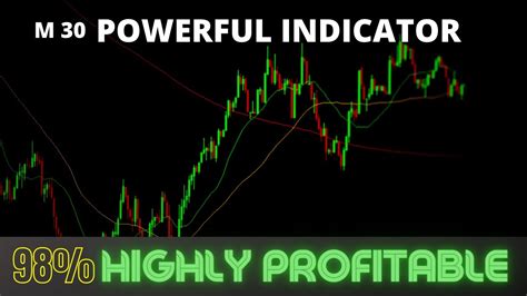 Best Forex Strategy Rsi Stochastic Macd Secret Trading Strategy