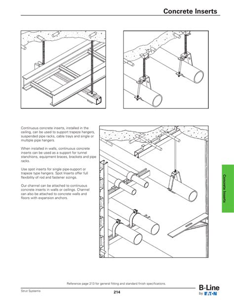 Concrete Inserts