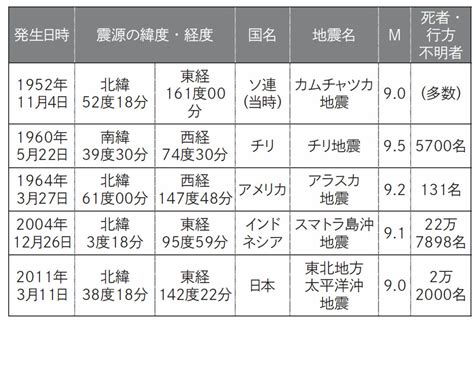 インド洋の反対側まで届いた「クラカタウ火山」の噴火音がスゴすぎる「北海道で起きた噴火が沖縄で聞こえる！」より、まだ遠い（蒲生 俊敬