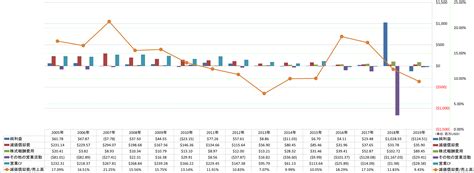 Liveramp Holdings Inc Ramp