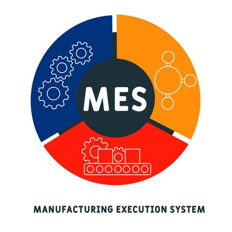 Mes生产管理系统能为工厂带来什么？ 鸿云mes