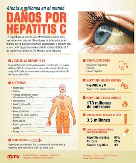 MIRA COMO SE HACE La Hepatitis C