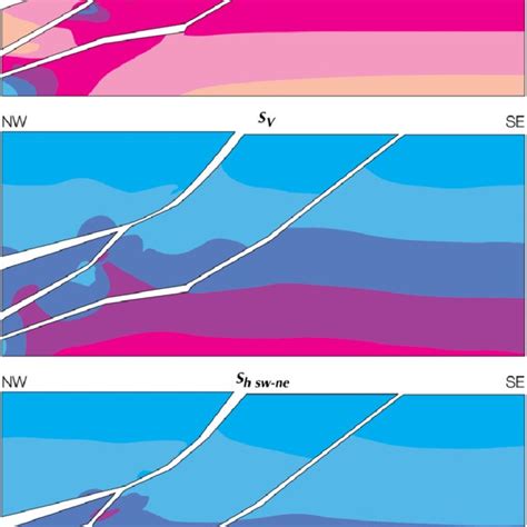 Cross-section through the Brent reservoir along the BA05 S1 well path