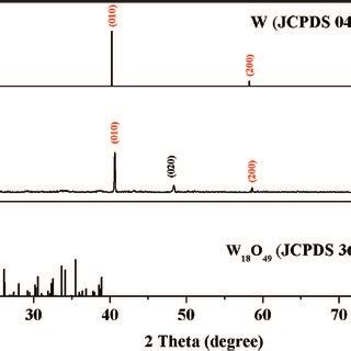 Xrd Spectrum Of As Synthesized Nanoflowers Middle Section The