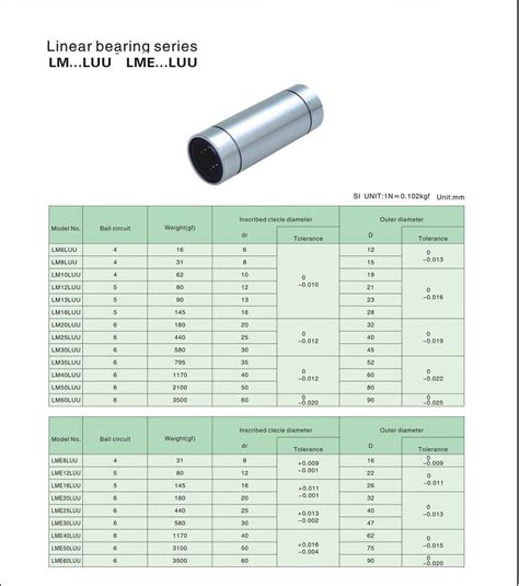 Long Type Bearing – TSC Bearings