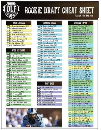 Updated 2014 Rookie Draft Cheat Sheet Available Now! - Dynasty League ...