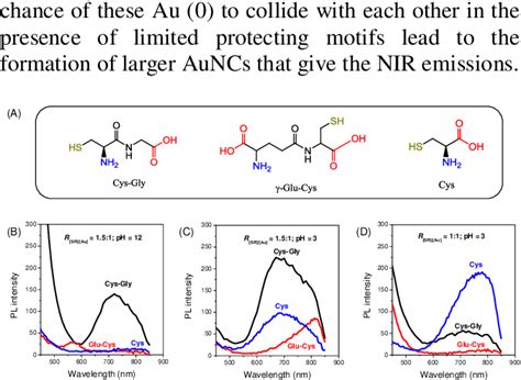 A Molecular Structures Of Cys Gly Glu Cys And Cys B D Pl