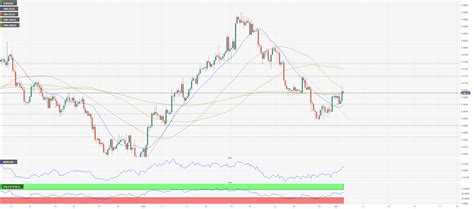 AUD USD Forecast Aussie Extends Rebound Before The RBA