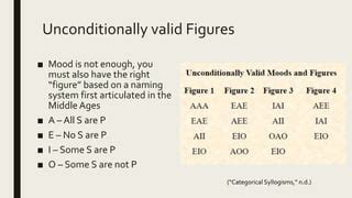 Creating categorical syllogisms | PPT | Free Download