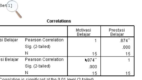 Tabel Uji Korelasi Pearson