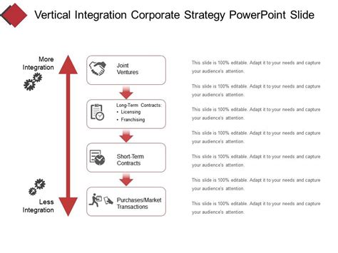 Vertical Integration Examples