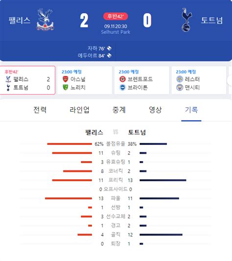 88분 토트넘 슈팅 횟수는 단 2개 해외축구 에펨코리아