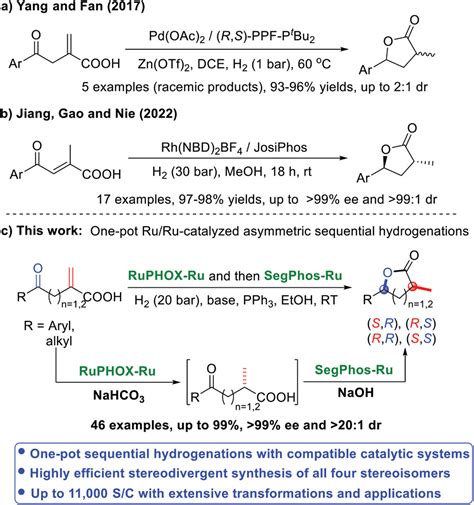 Bimetallic Ru RuCatalyzed Asymmetric OnePot Sequential Hydrogenations