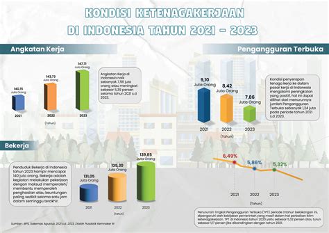 Satudata Kemnaker Portal Data Ketenagakerjaan RI