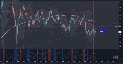 Fx Gbpaud Chart Image By Hayataku Tradingview