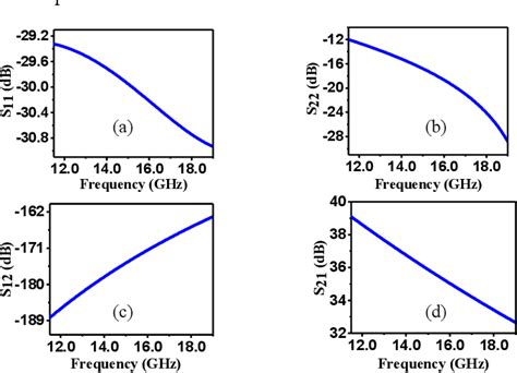 Figure From A High Gain Ku Band Low Noise Amplifier Lna With Ultra