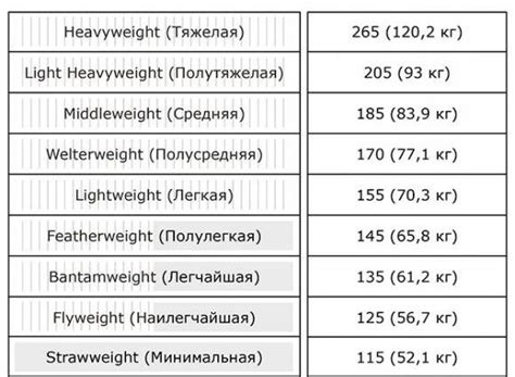 Gewichtsklassen In Der UFC UFC Champions In Allen Gewichtsklassen