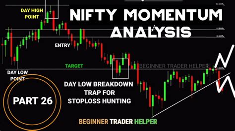 Nifty Momentum Technical Analysis Tradingview Stock Market