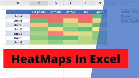 Create A Heat Map In Excel Youtube