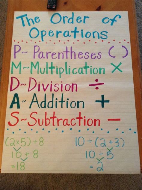 Order Of Operations Anchor Chart Pdf