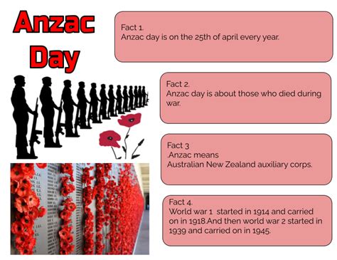 Kensi @ Pt England School: four facts-Anzac day