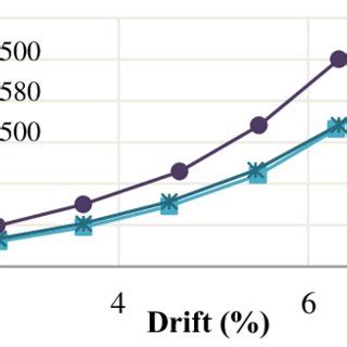 Displacement Based Damage Indices Of The Beam Column Connections