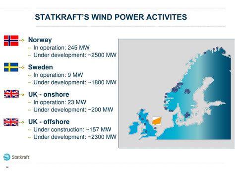 Ppt Norwea Driftsrisiko Innen Vindkraft Powerpoint Presentation