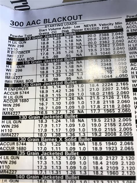 .300 AAC Blackout C.O.L : r/reloading