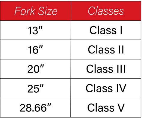 Choosing The Right Forks For Your Forklift