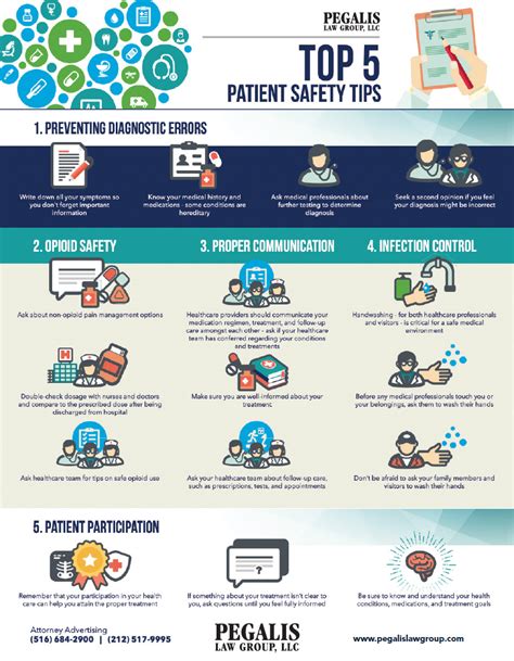 Patient Safety