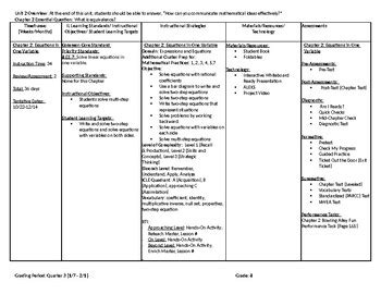 Th Grade Math Curriculum Map Aligned To Glencoe Math Course