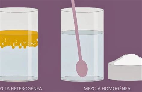 Descubre La Verdad Sobre Las Mezclas Homog Neas En Segundos