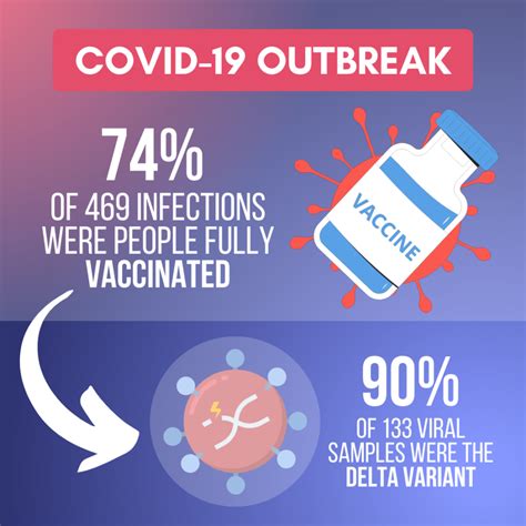 What the Data Shows about the COVID-19 Delta Variant